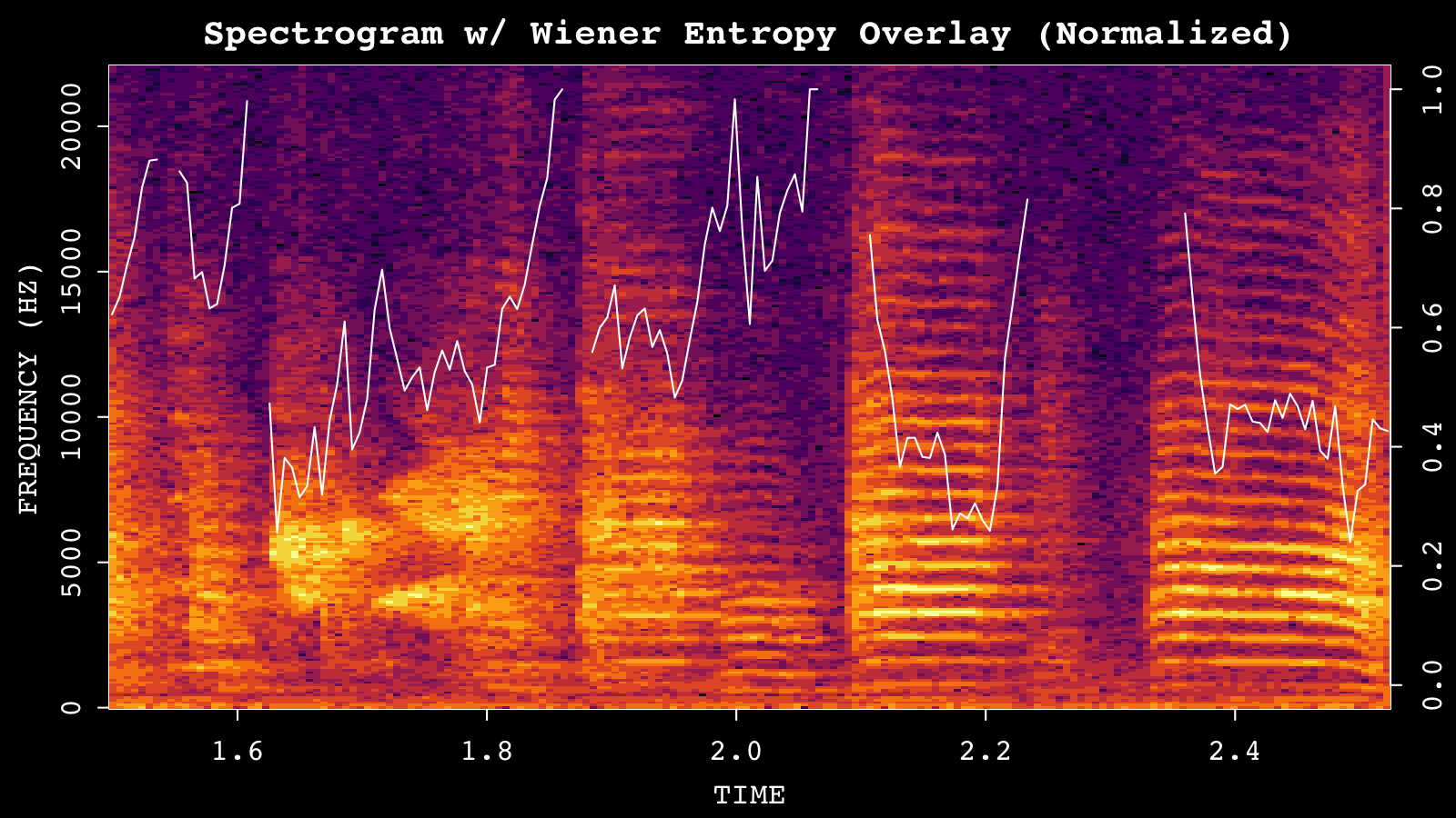Spectral entropy analysis plot