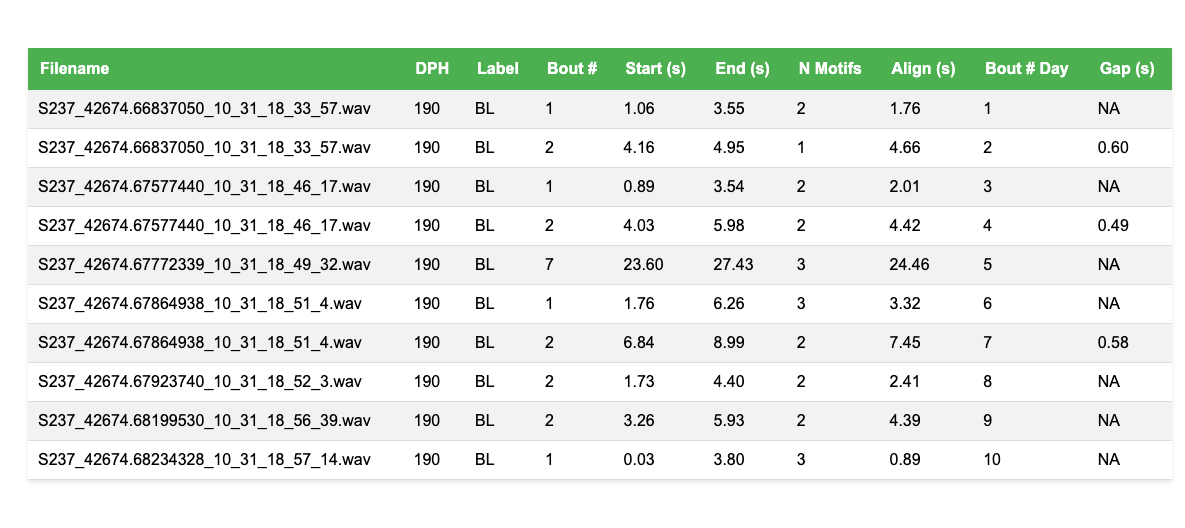 Bout Summary Statistics Table