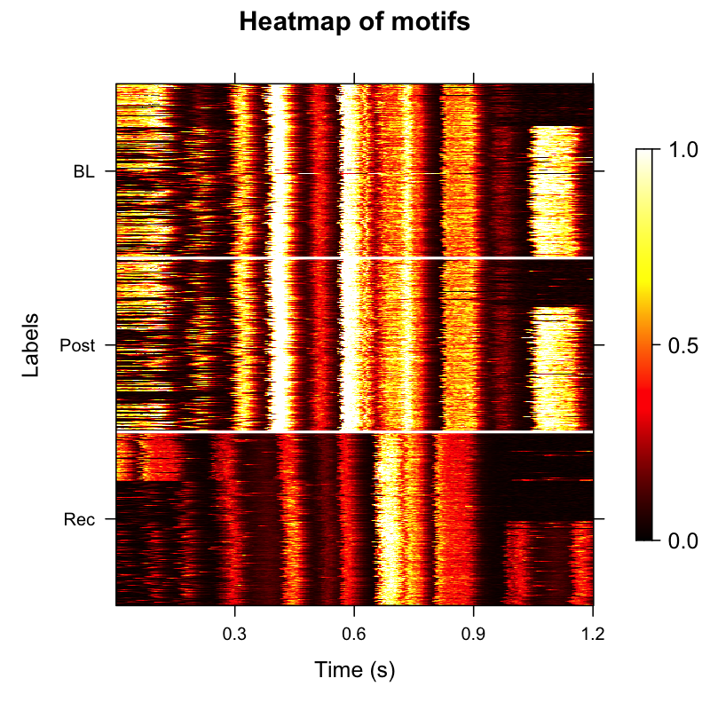 Syllable cluster heatmap after labeling