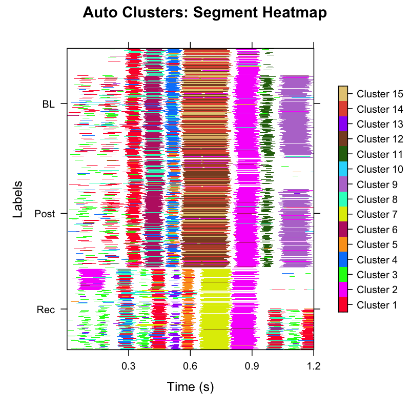 Segment heatmap