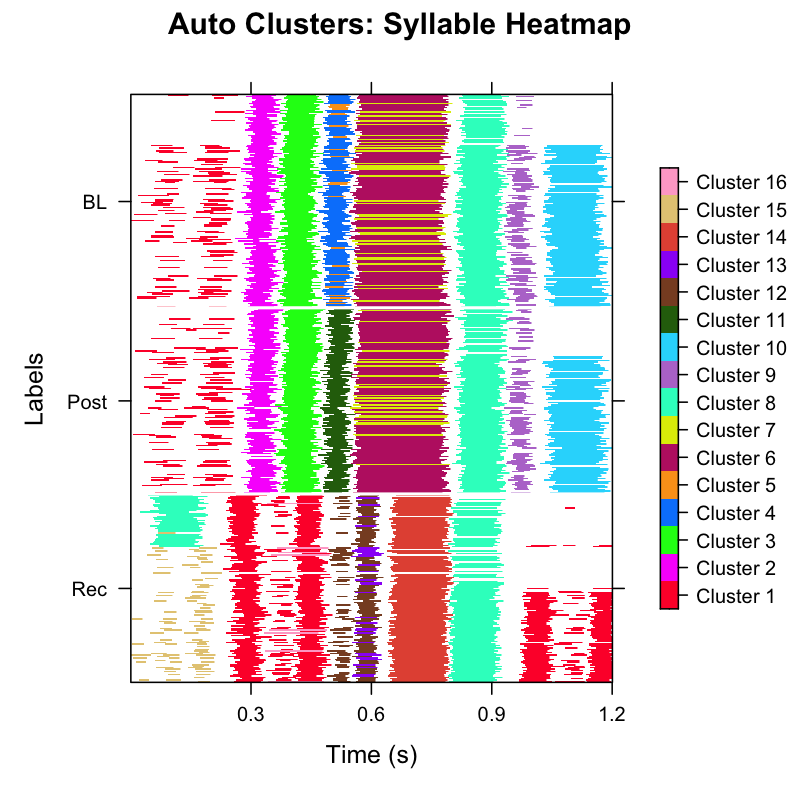Auto-labelled clusters heatmap